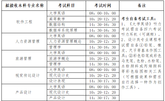 中南林业科技大学涉外学院 关于2020年“专升本”选拔考试工作的通知